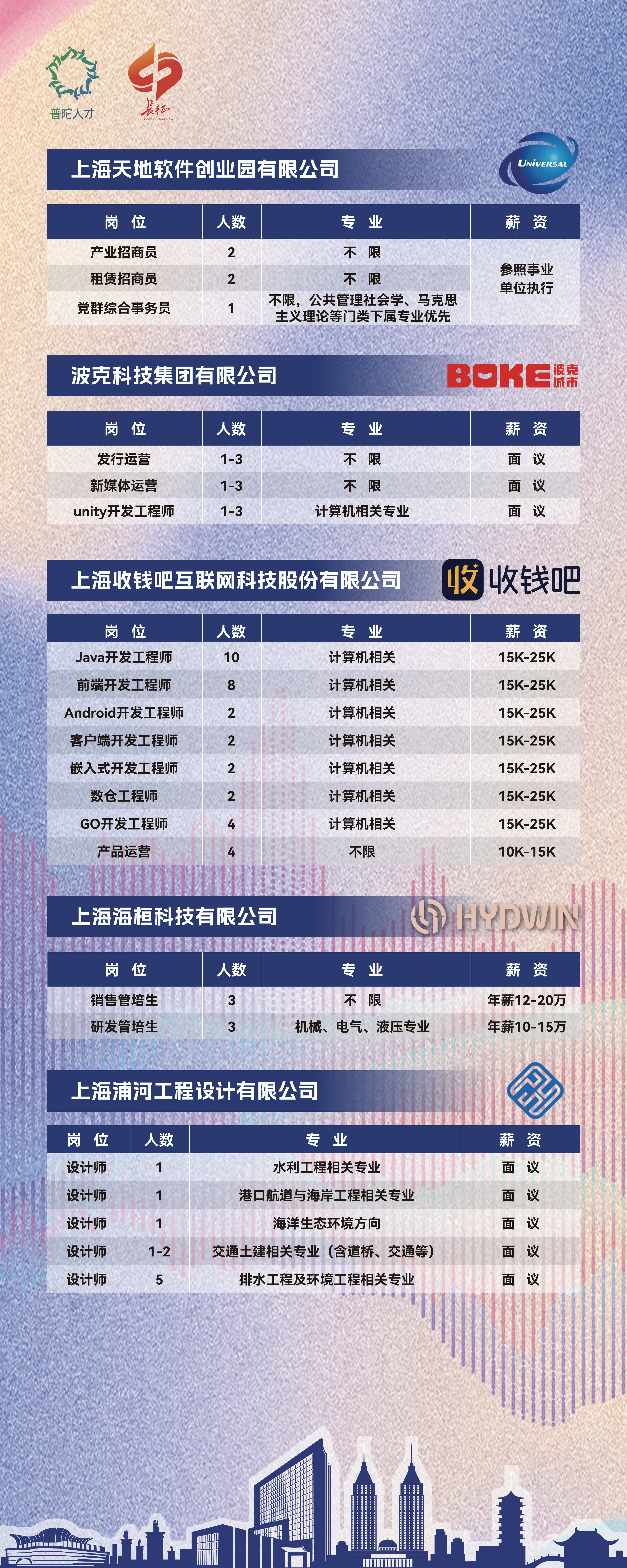 上海市普陀区宣介会招聘企业信息_05.png